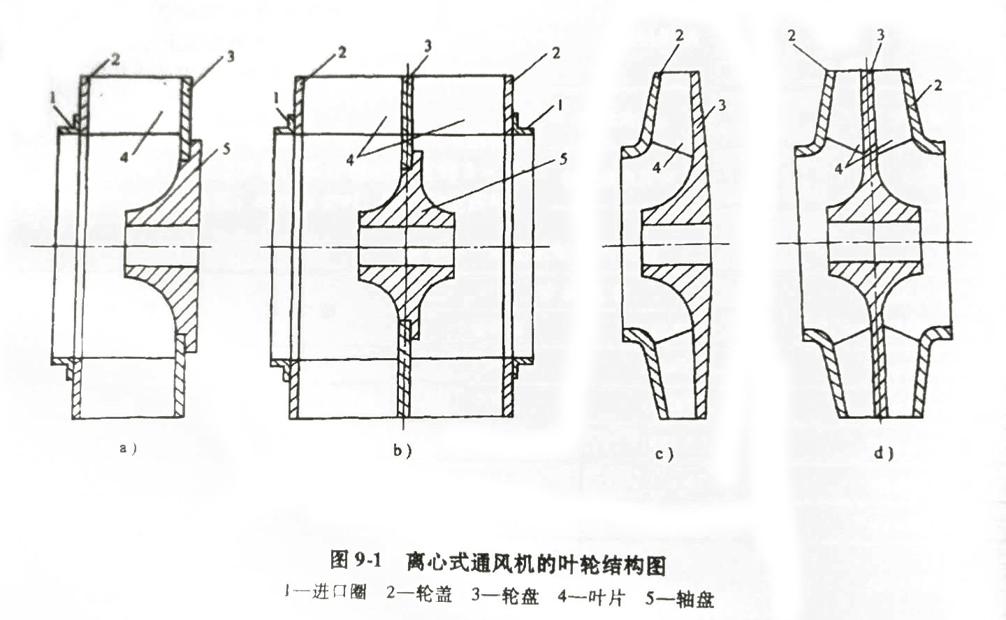 離心風(fēng)機的葉輪結(jié)構(gòu)圖