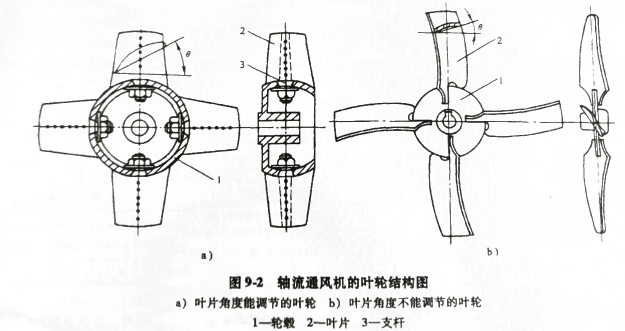 軸流風(fēng)機(jī)的輪結(jié)構(gòu)圖