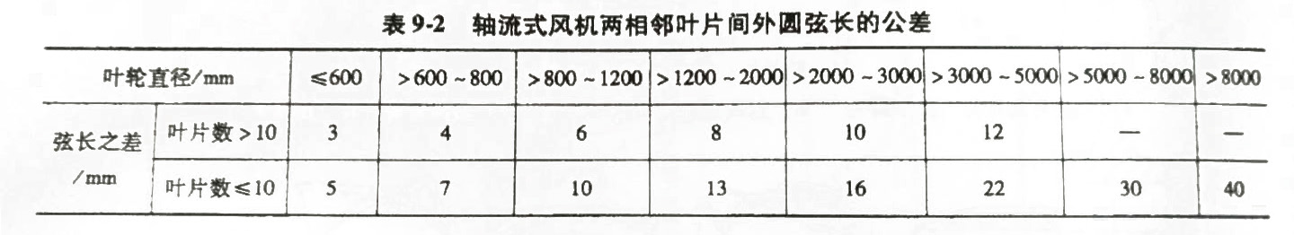 軸流風(fēng)機(jī)兩相鄰葉片間外圓弦長的公差