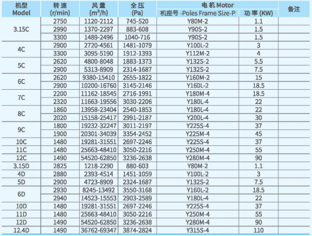 XFYW-SQ系列鍋爐離心引風(fēng)機(jī)技術(shù)性能參數(shù)