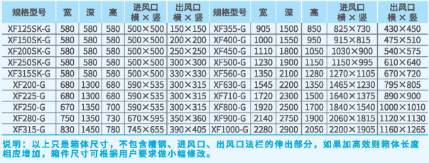 XFS前傾高壓雙進(jìn)風(fēng)過(guò)濾風(fēng)機(jī)外觀尺寸