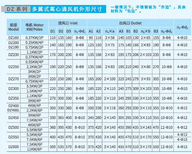 多翼式離心通風機DZ系列尺寸參數(shù)圖5