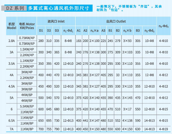 多翼式離心通風機DZ系列尺寸參數(shù)圖6