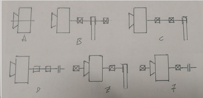 手繪風(fēng)機(jī)的轉(zhuǎn)動方式