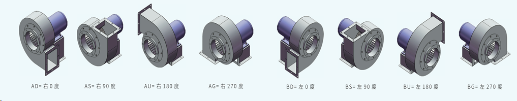 風(fēng)機(jī)的旋向與角度