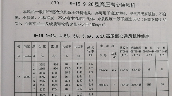 高壓離心風(fēng)機(jī)的參數(shù)圖