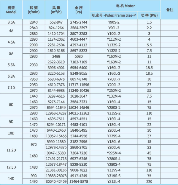 XFJ-YJ系列高壓離心風機技術(shù)性能參數(shù)圖